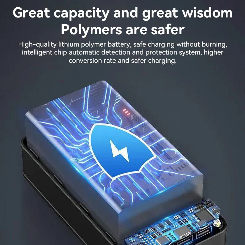 Krachtige Powerbank 50000 mAh met 3 Ingangen en 3 Uitgangen – Onderweg Altijd Stroom | Sansoti