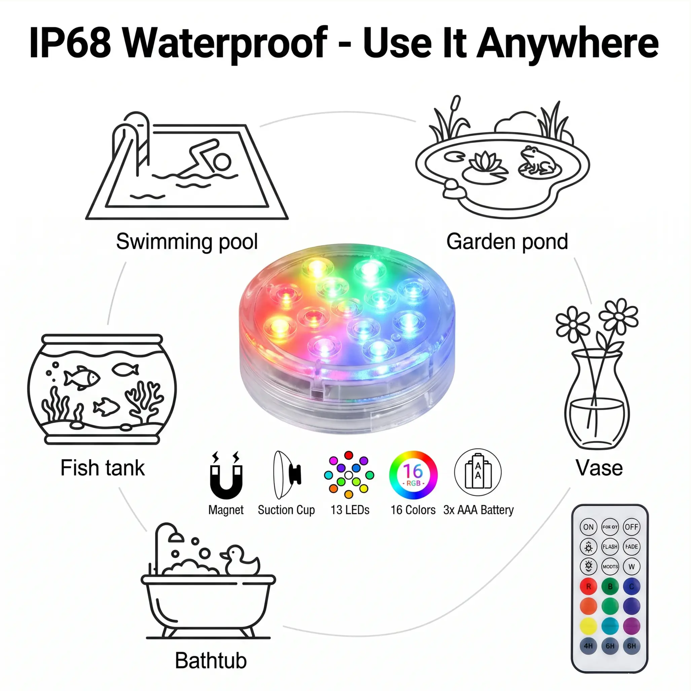 Waterdichte LED Lamp op Afstandsbediening met Magnetische Zuignap – Onderwater Sfeerverlichting voor Zwembad Aquarium Vijver | Sansoti