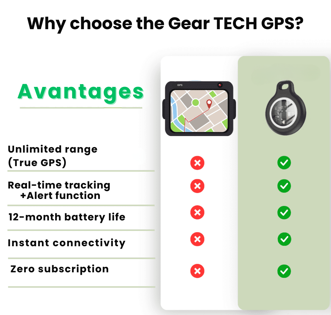 Compact GPS Tracker for Seniors with Real-Time Location Tracking, No Subscription, iOS Android Safety | Sansoti