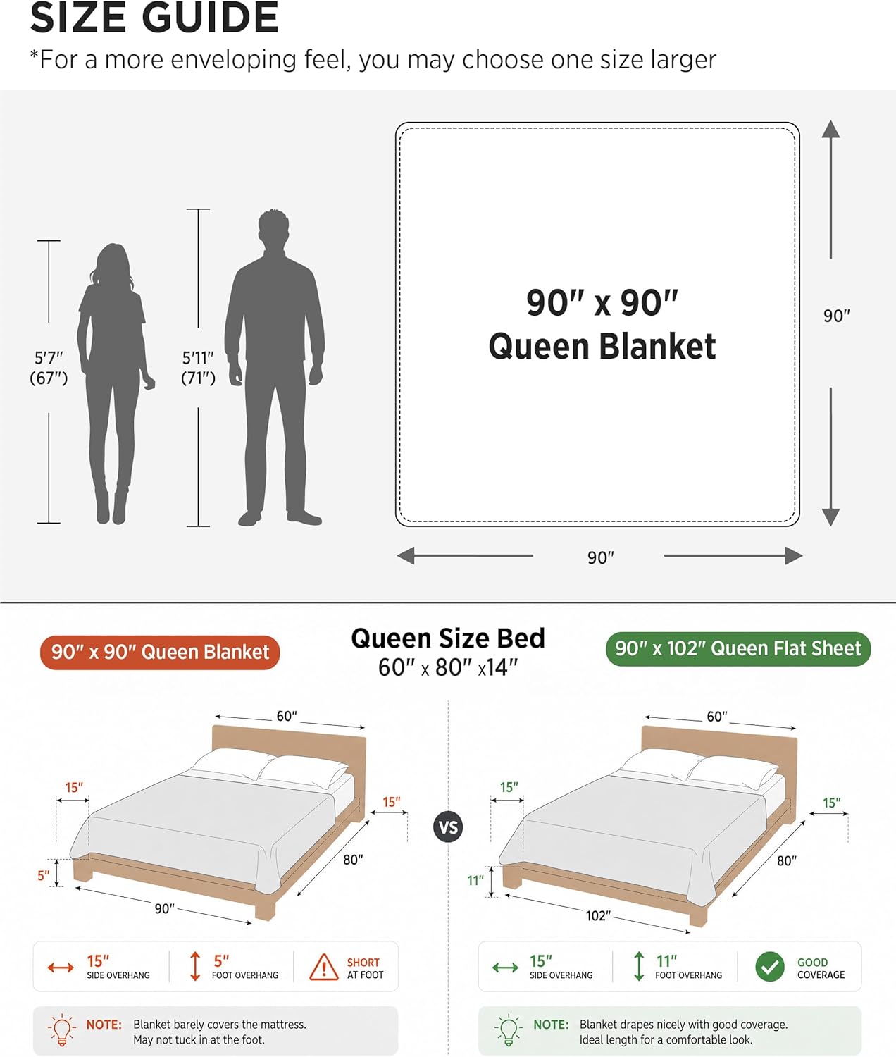 Lichtgewicht Katoenen Wafelplaid Tweepersoonsbed Zacht Ademend Deken Scandinavisch Design 90x90 cm Woonkamer | Sansoti