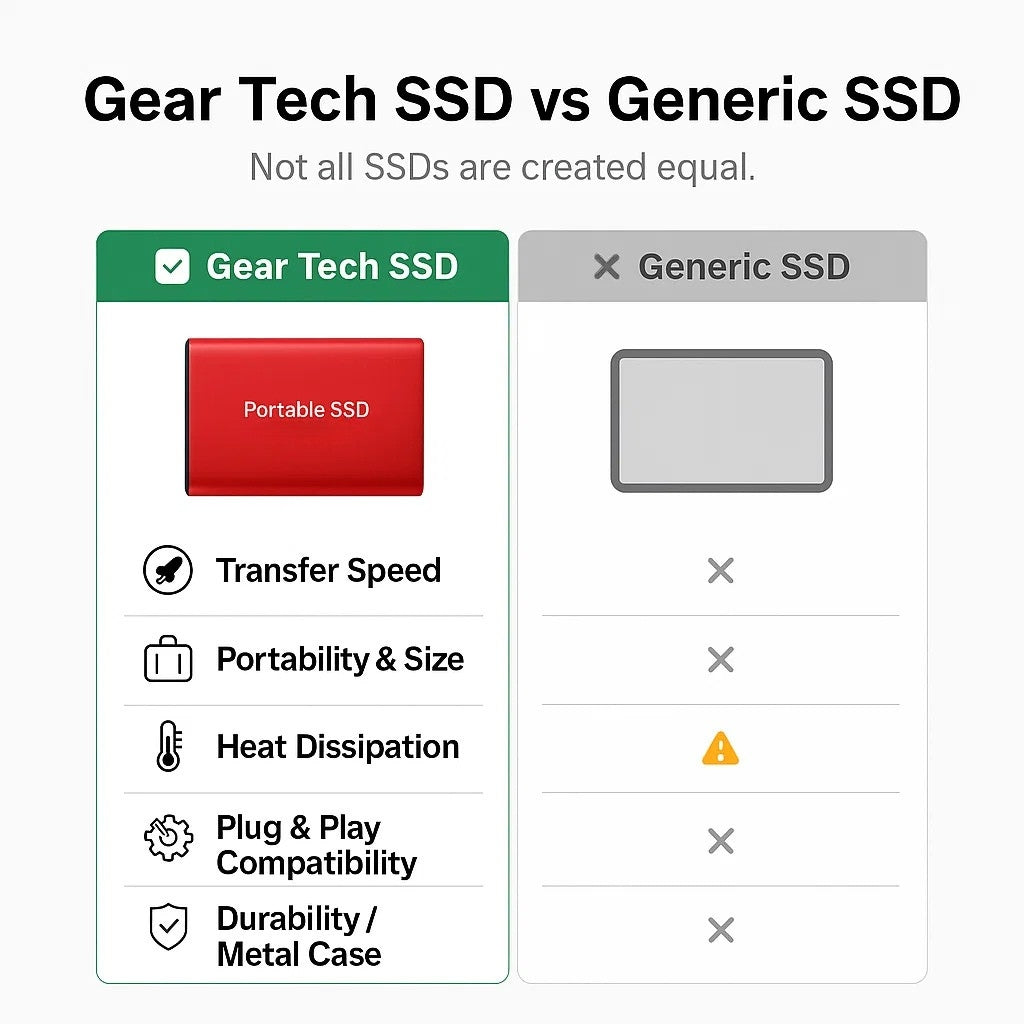 Externe SSD Harde Schijf 500 GB tot 32 TB USB 3.0 Draagbare Opslag Zwart Rood Blauw | Sansoti