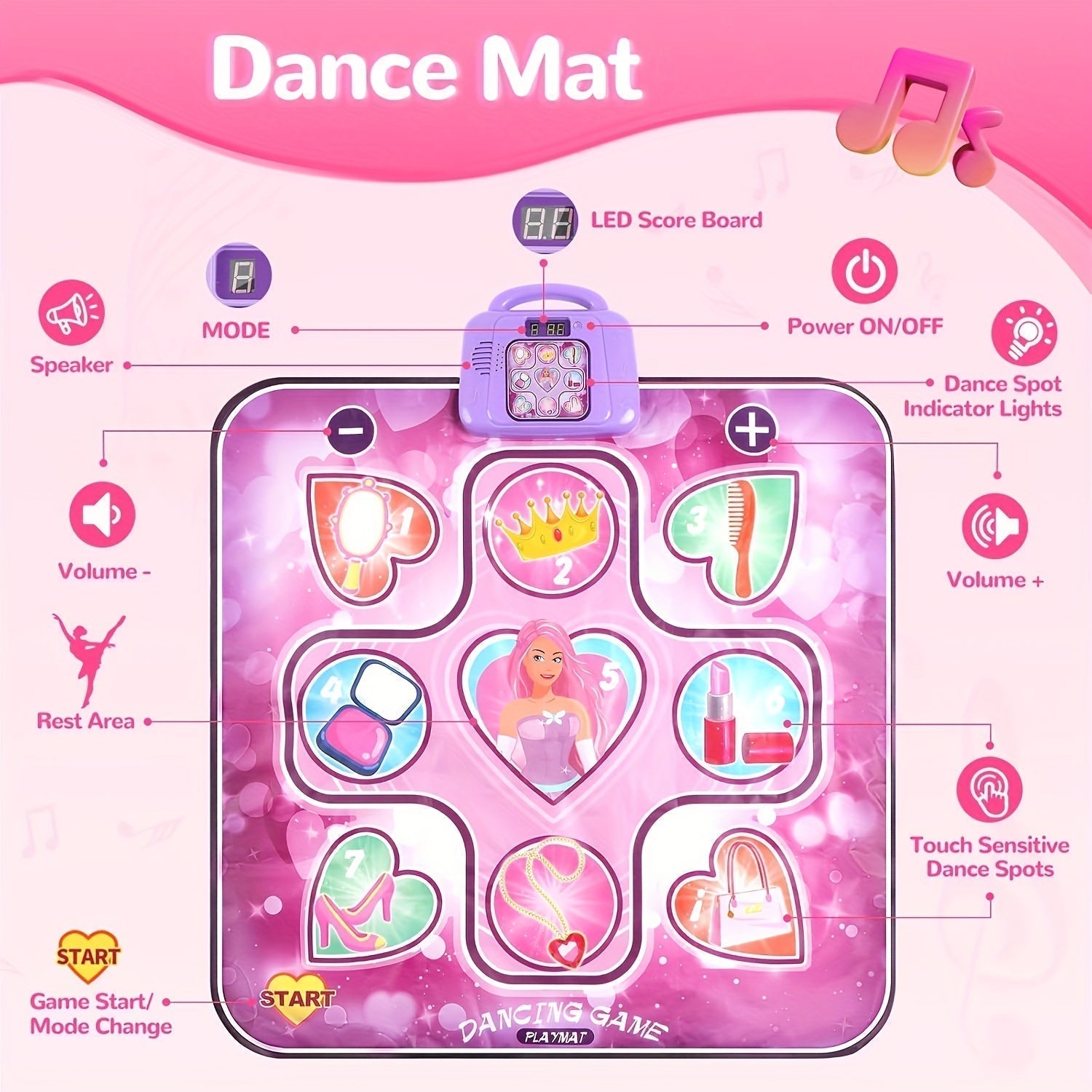 Interactieve Dansmat voor Kinderen met Score-Functie | Muziekmat | Bewegingsmat Spelend Leren Roze | Sansoti
