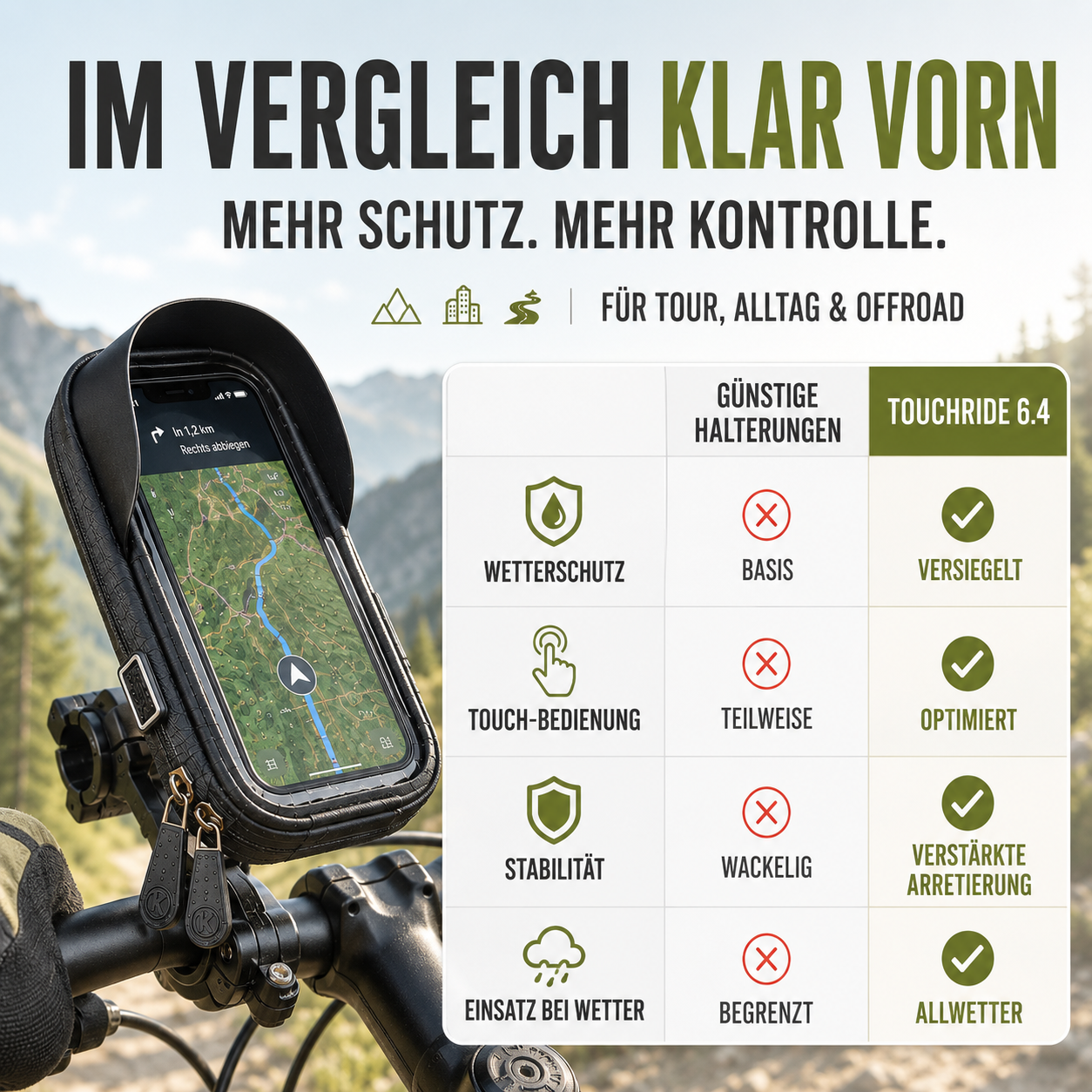 Waterdichte Telefoonhouder voor Fiets met Touchscreen – Tot 6.4 Inch | Sansoti