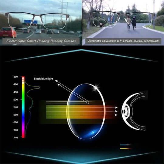 Progressive multifokale Lesebrille mit automatischem Sichtfeld und Blaulichtfilter zum Lesen, Arbeiten und für Bildschirmarbeit | Sansoti