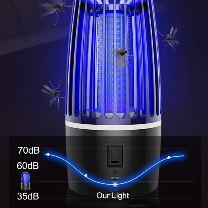Oplaadbare Muggenval met LED Lamp 2-in-1 voor Binnen en Buiten 360 Graden Werking USB Insectenverdelger | Sansoti
