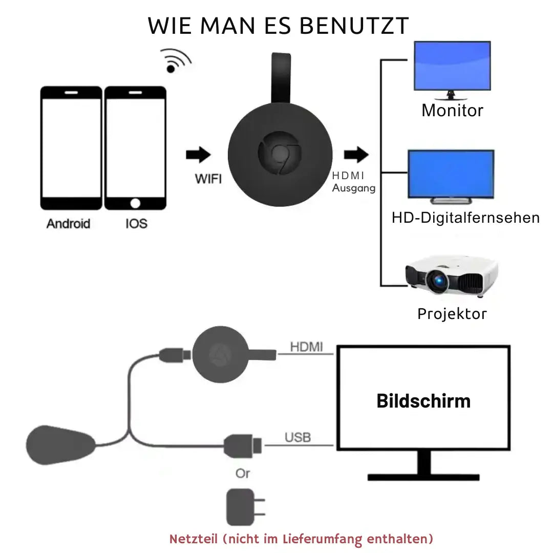 Screencast Adapter HDMI 1080p Wifi Miracast AirPlay DLNA TV Monitor Smartphone Spiegelen Android iOS Windows macOS Draadloos | Sansoti