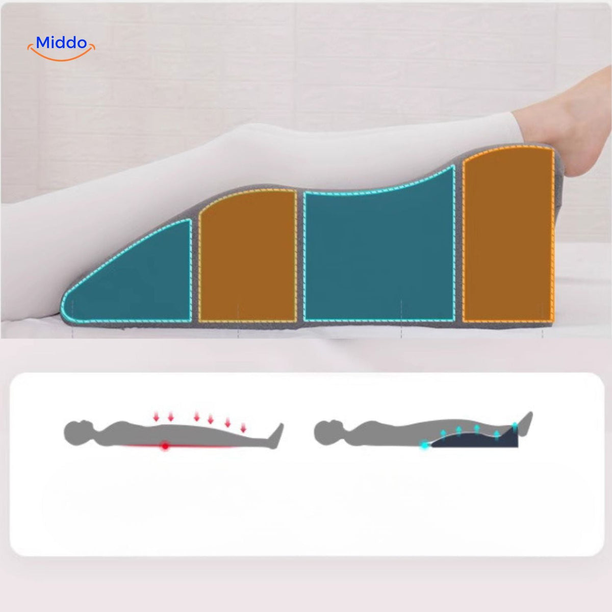 Coussin de soutien pour jambes et pieds 60x36x24cm en polyester - Grossesse, repos, confort, décompression, détente | Sansoti
