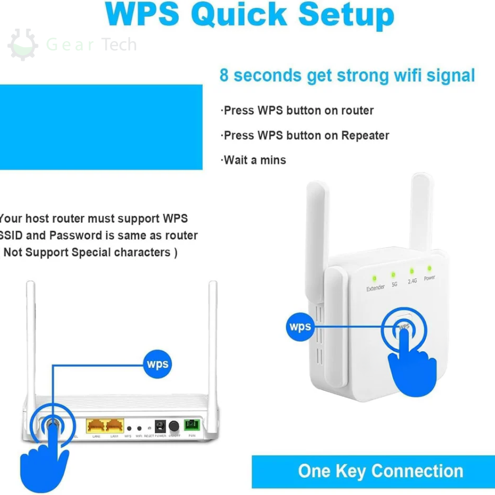 Wifi Versterker 5G Dual Band 300Mbps Tot 1000ft WPS | Sansoti