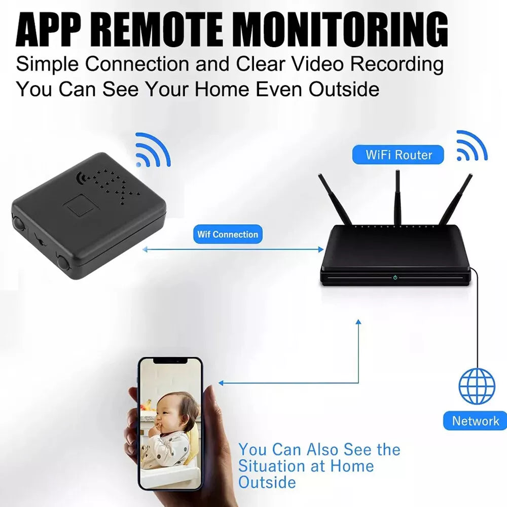 Kompakte WLAN-Überwachungskamera Full HD 1080P mit Nachtsicht Bewegungserkennung und App-Steuerung für zu Hause | Sansoti