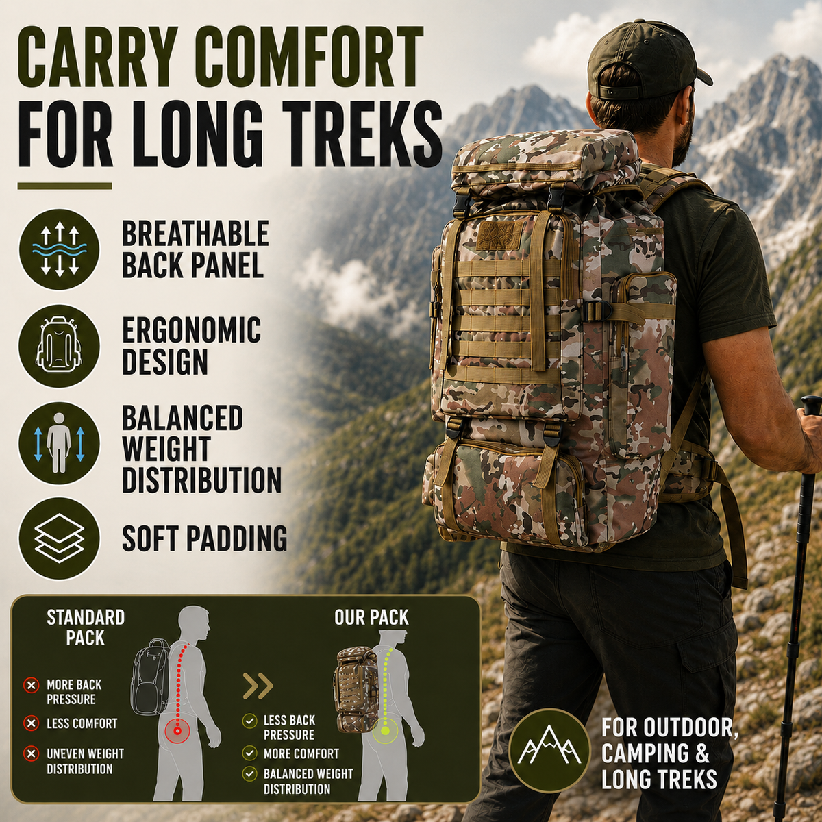 Trekking Backpack 80 Liters with MOLLE System – Waterproof Oxford Fabric for Multi-Day Hiking | Sansoti