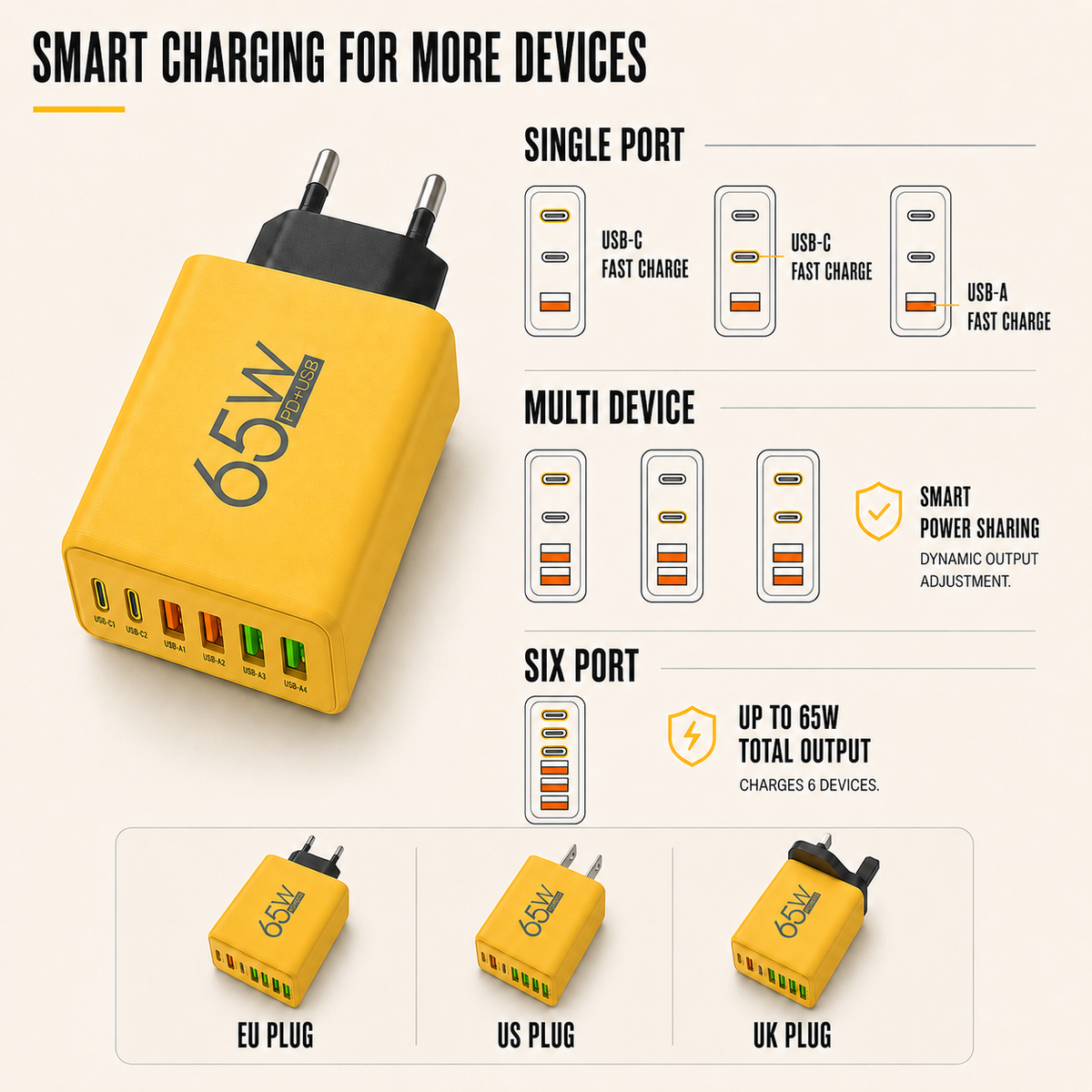 Compact Wall Charger with 6 Ports, USB-C, USB-A, Fast Charging for Phone, Tablet, Laptop, Travel Adapter, GaN, Home Office | Sansoti