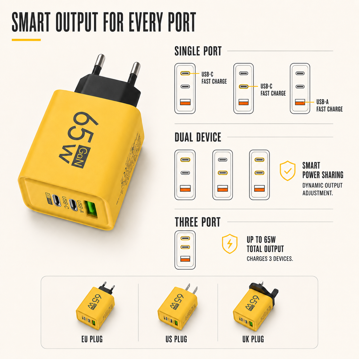 Compact Wall Charger with 6 Ports, USB-C, USB-A, Fast Charging for Phone, Tablet, Laptop, Travel Adapter, GaN, Home Office | Sansoti