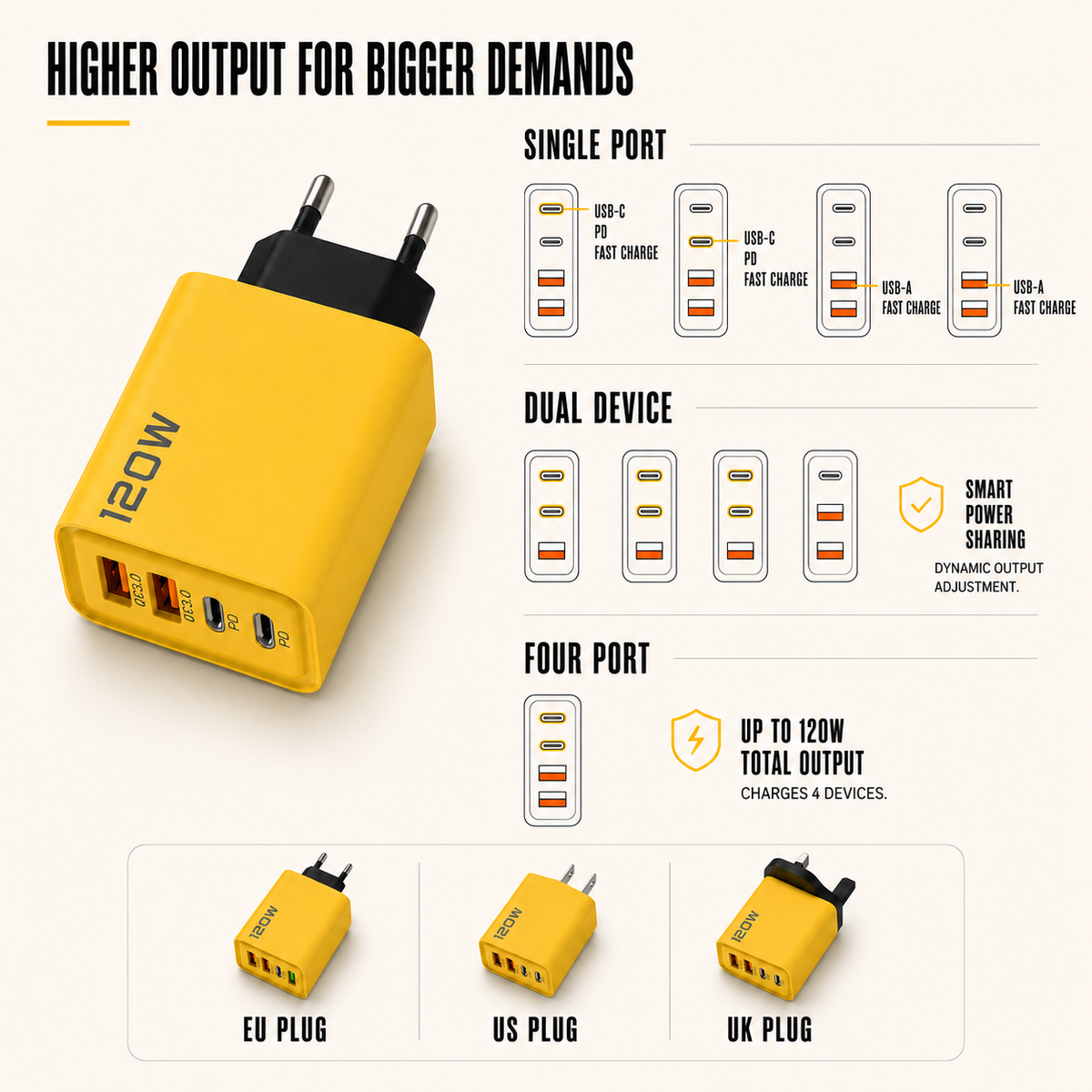 Compact Wall Charger with 6 Ports, USB-C, USB-A, Fast Charging for Phone, Tablet, Laptop, Travel Adapter, GaN, Home Office | Sansoti