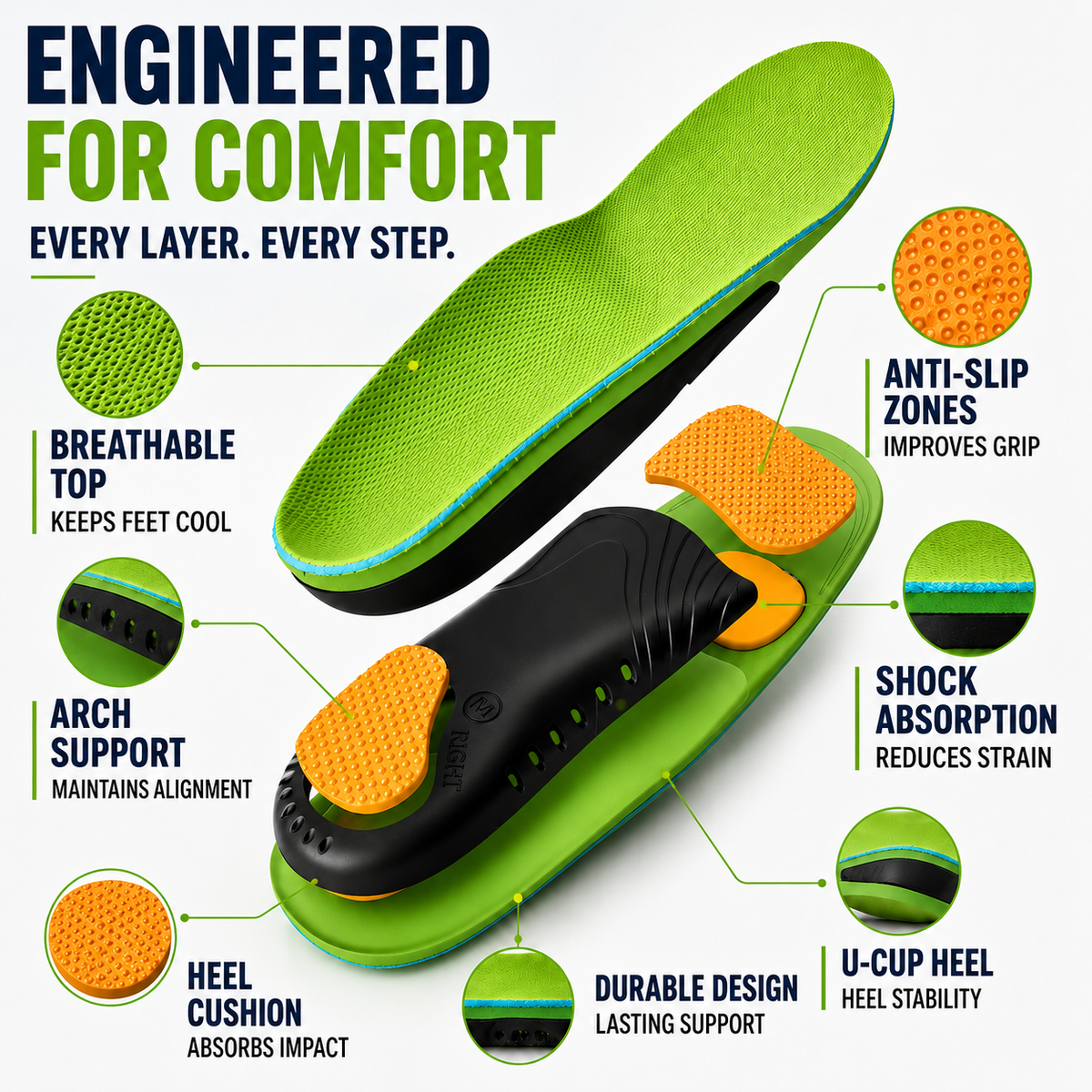 Ergonomically Contoured Arch Support Insoles with Shock Absorption for Optimal Everyday Walking Comfort | Sansoti