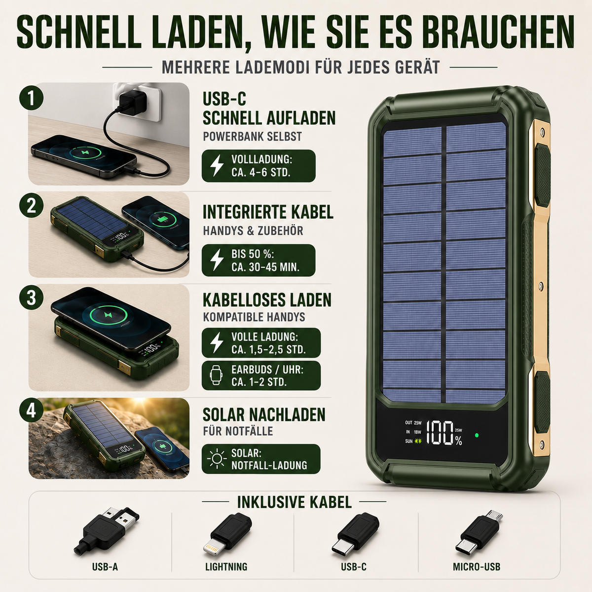 Draagbare Powerbank met Zonnepaneel 10000-20000mAh USB-C Snelladen Wireless Charging Outdoor Camping | Sansoti