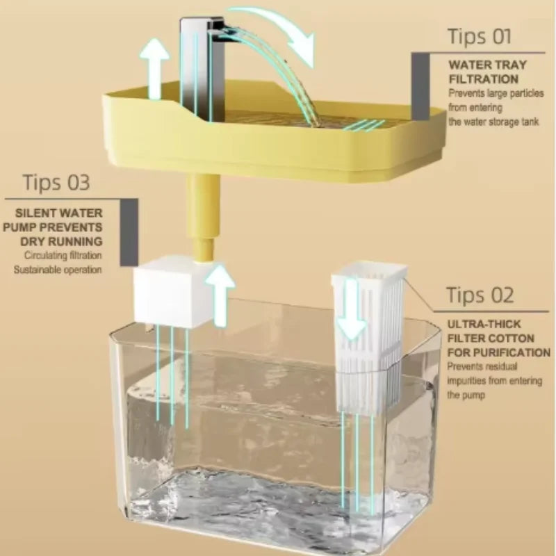 Kattenwaterfontein met Circulatiesysteem & Filter Transparant Grijs Wit 1,5L voor Optimale Hydratatie van Katten | Sansoti