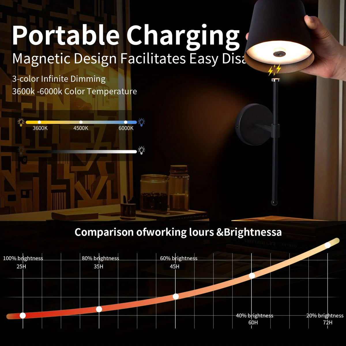 Wireless LED Wall Lamps Set of 2 Dimmable with Remote Control Rechargeable Aluminum Modern Lighting | Sansoti