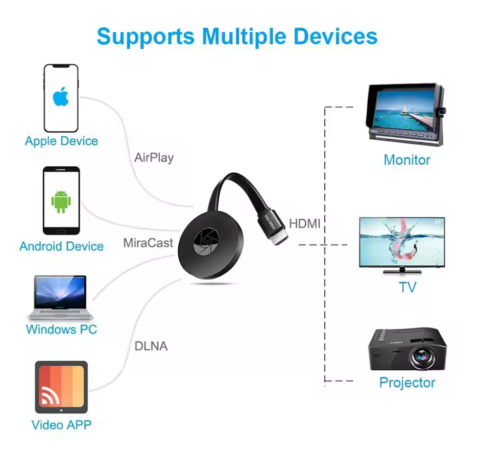 Draadloze Schermspiegeling Dongle Full-HD HDMI WiFi Adapter voor TV Telefoon Laptop Tablet Presentatie | Sansoti