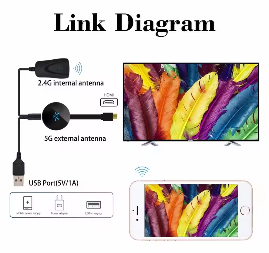 Draadloze Schermspiegeling Dongle Full-HD HDMI WiFi Adapter voor TV Telefoon Laptop Tablet Presentatie | Sansoti