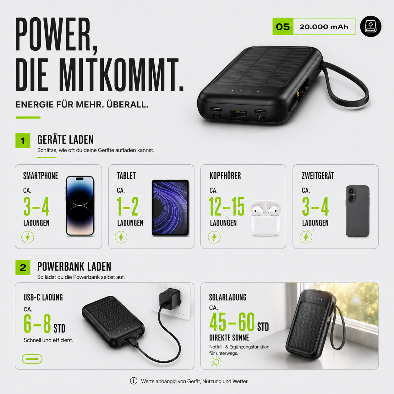 Oplaadbare Powerbank 20000mAh met Zonnepaneel, LED-Zaklamp en Ingebouwde Kabels – Draagbare Noodaccu met Dubbele USB- en Type-C-Aansluiting voor Smartphone en Tablet | Sansoti