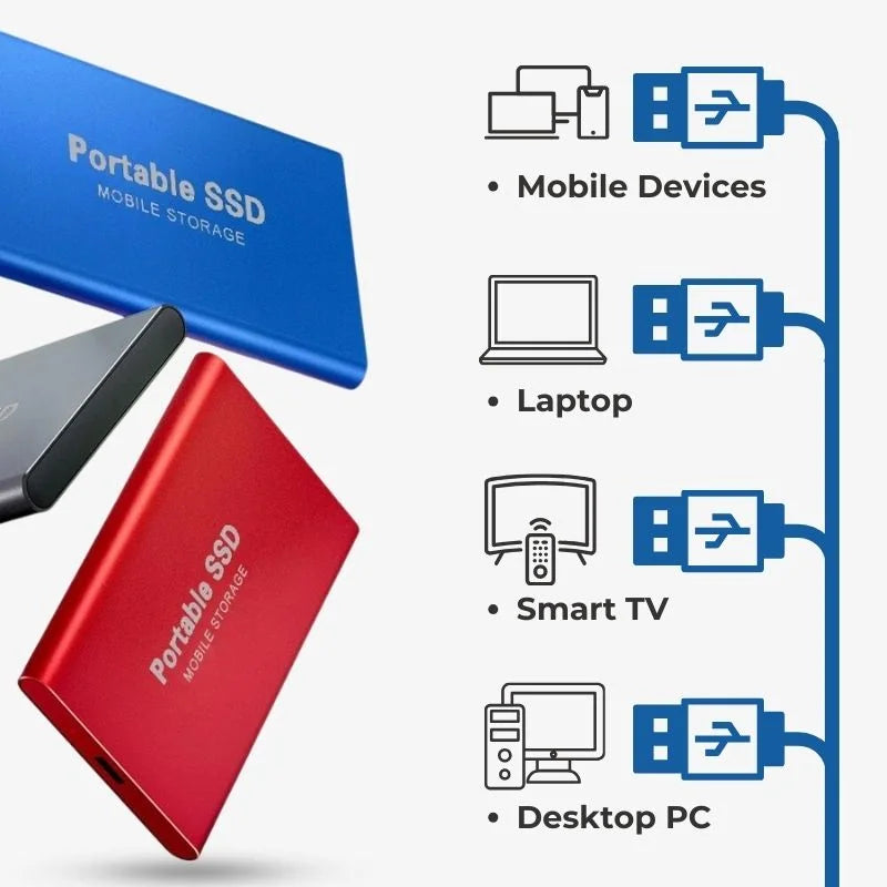 128GB Externe SSD – Supersnelle Draagbare Schijf met USB 3.1 voor Backups & Dataopslag | Sansoti
