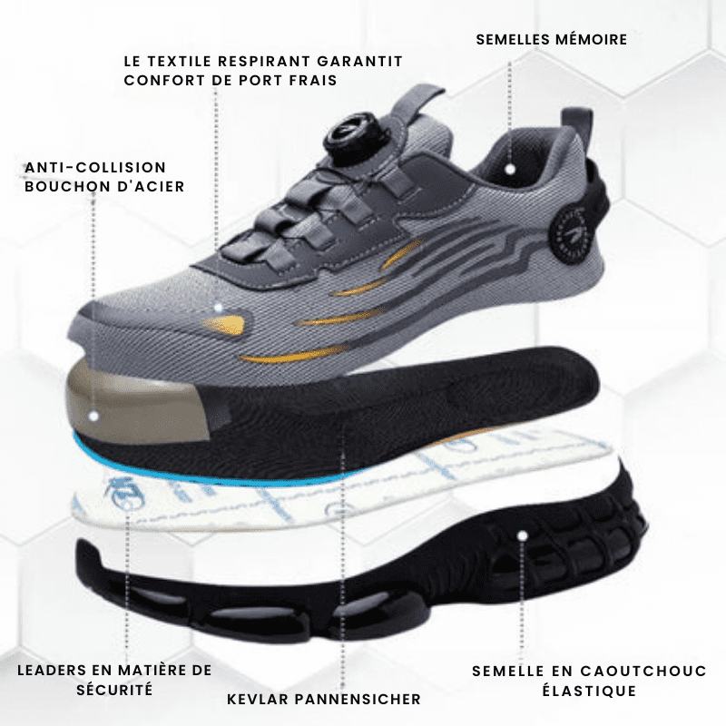 Werkschoenen met Stalen Neus en Antislip Rubberzool voor Maximale Veiligheid | Sansoti