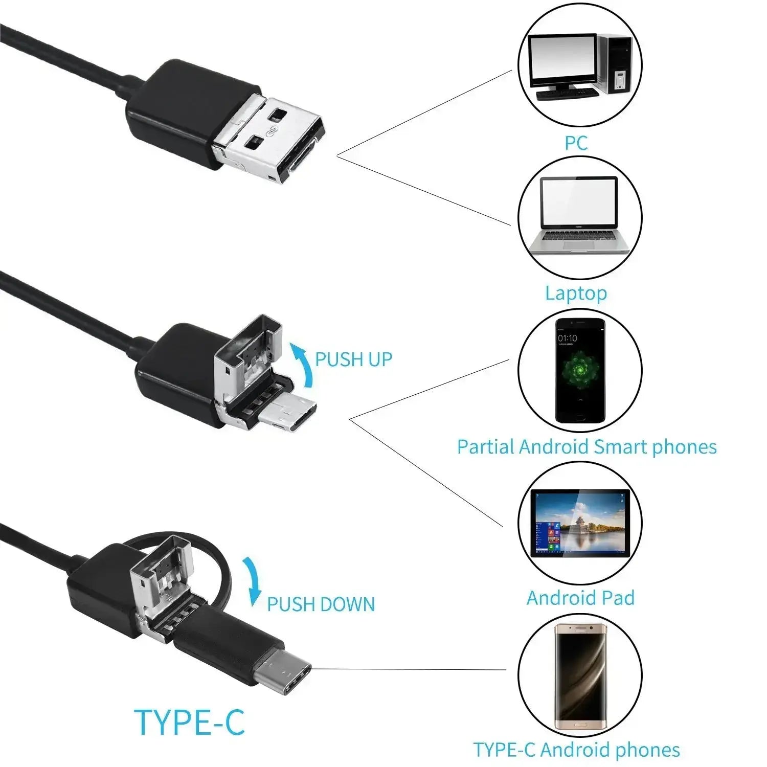 Flexibele Inspectiecamera met LED-verlichting 5,5mm Waterdicht 5m Kabel voor Leidingen en Machines | Sansoti
