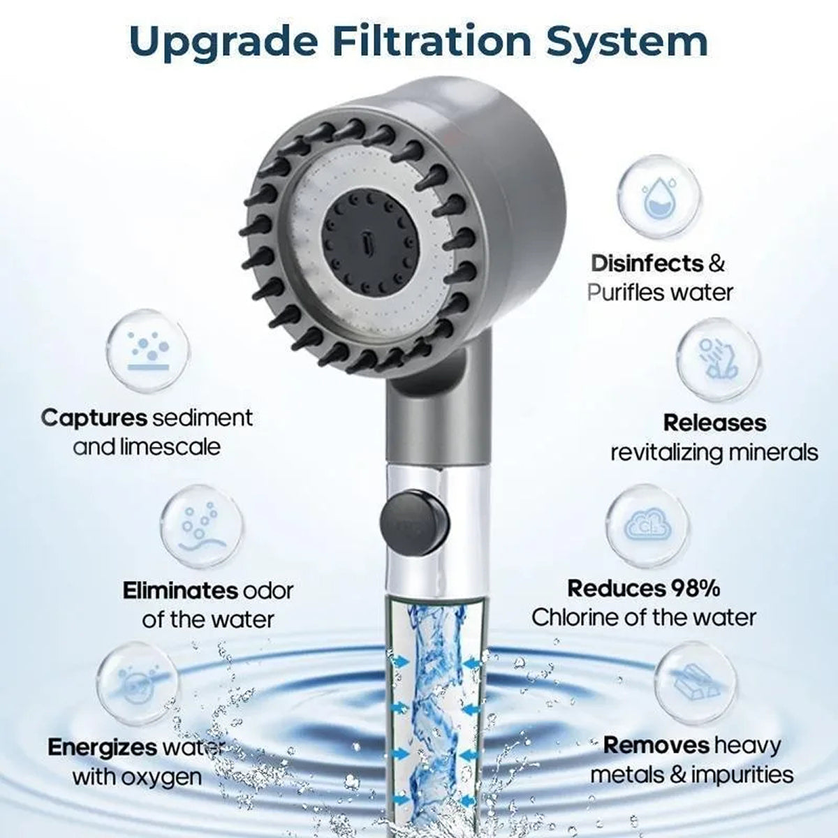 Shower Filter with Increased Water Pressure and Skin Care for Healthy Skin and Hair Wellness Shower Bathroom | Sansoti