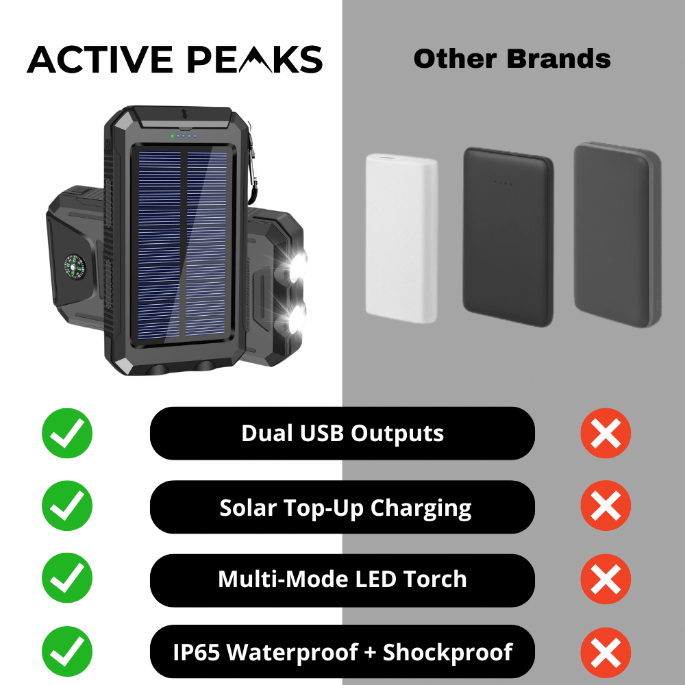 Batterie externe solaire 10000 mAh avec boîtier étanche pour usage extérieur | Restfield