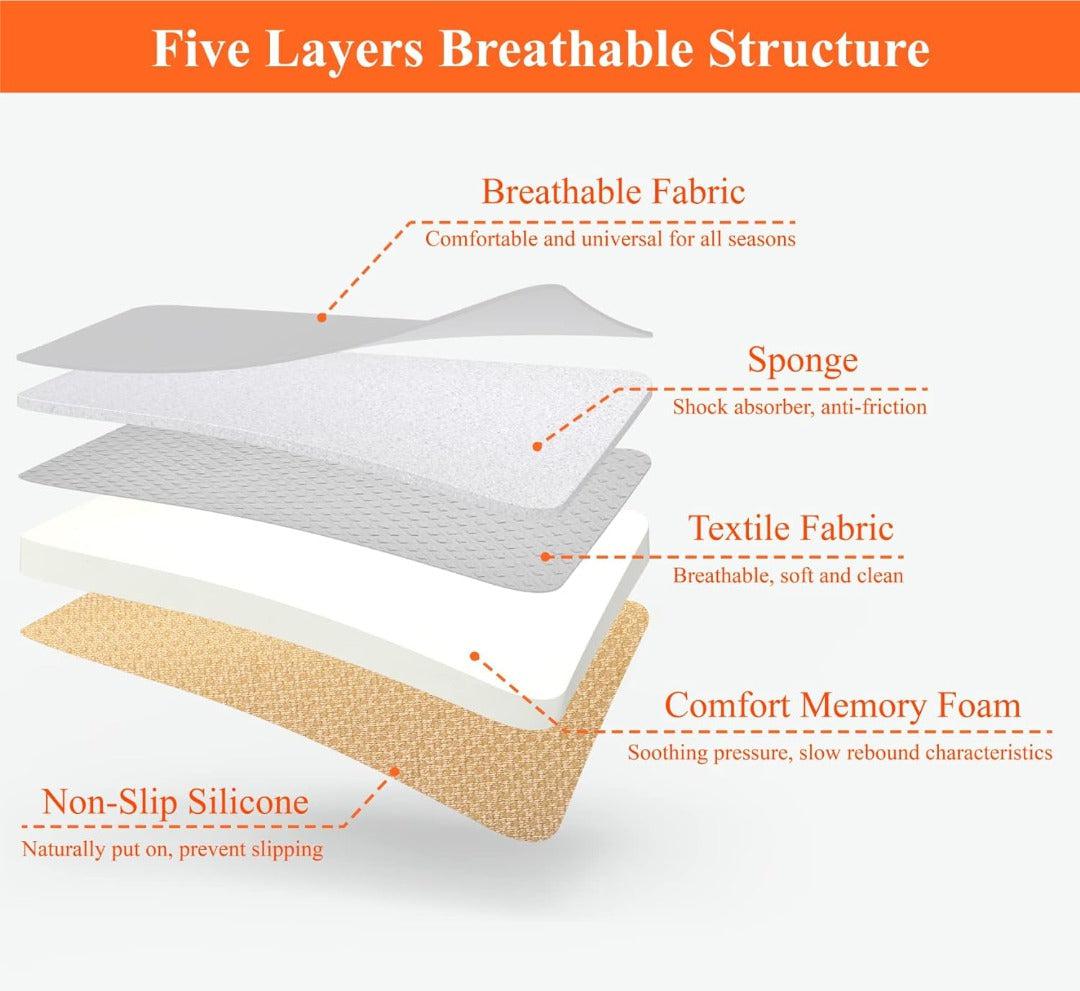 Zitcomfortkussen Memory Foam Auto Zwart Grijs Drukpuntreductie Ergonomisch Autostoelkussen Rugsteun Lange Ritten | Sansoti