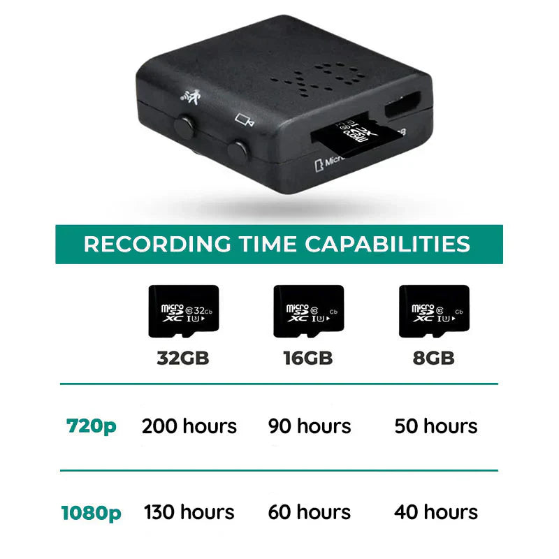Mini Wifi Camera 1080P Met Audio Nachtzicht Bewegingsdetectie | Sansoti