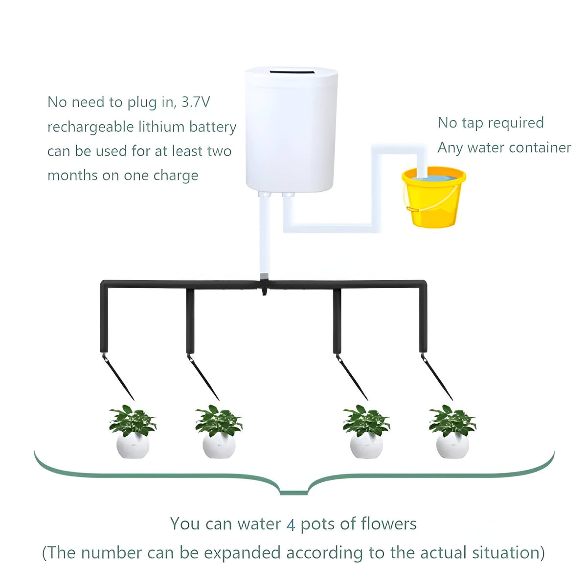 Automatische Wasserpumpen-Zeitschaltuhr für Pflanzenbewässerung, USB-aufladbares LCD-Display, für 2–8 Töpfe, Gartenbewässerung | Sansoti