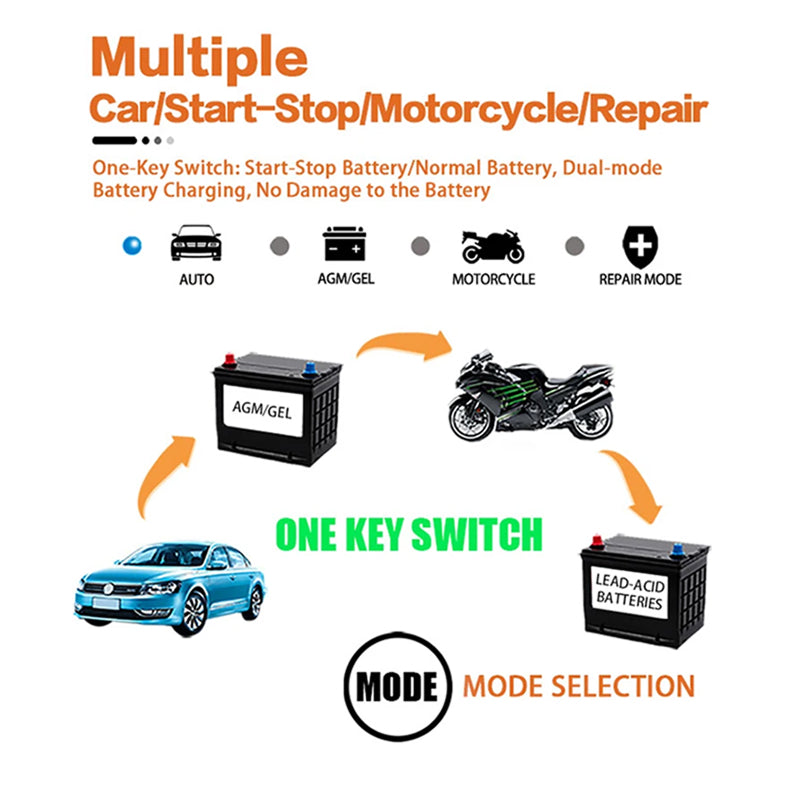 Intelligentes Batterieladegerät 12V 6A mit Impuls-Reparaturtechnologie für Auto Motorrad Boot Wohnmobil Wohnwagen Akku-Pflege | Sansoti