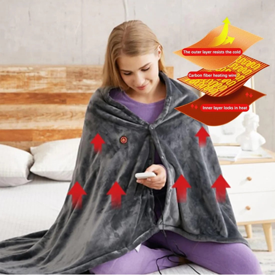 Verwarmbare Fleece Cape met Rits USB Aansluiting Draagbaar Donkergrijs Zachte Deken Poncho Omslagdoek | Sansoti