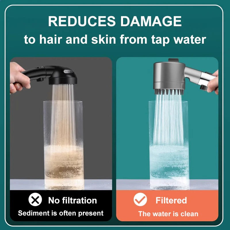 Pommeau de douche haute pression avec système de filtration à 9 couches, technologie d’économie d’eau et expérience de douche bien-être, salle de bains | Sansoti