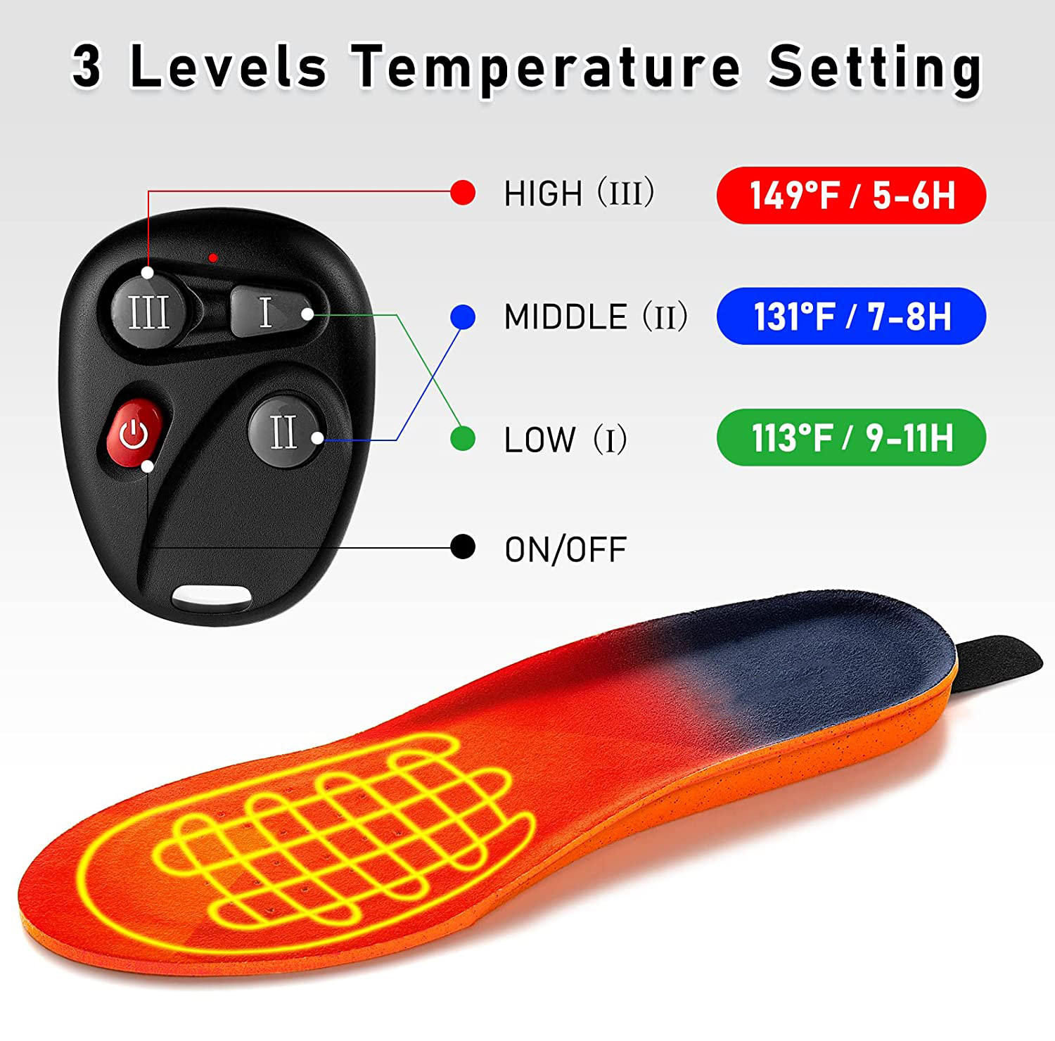 Verwarmde Inlegzolen met Oplaadbare Batterij - Draadloos - 3 Warmtestanden - Wintercomfort Schoenverwarming | Sansoti