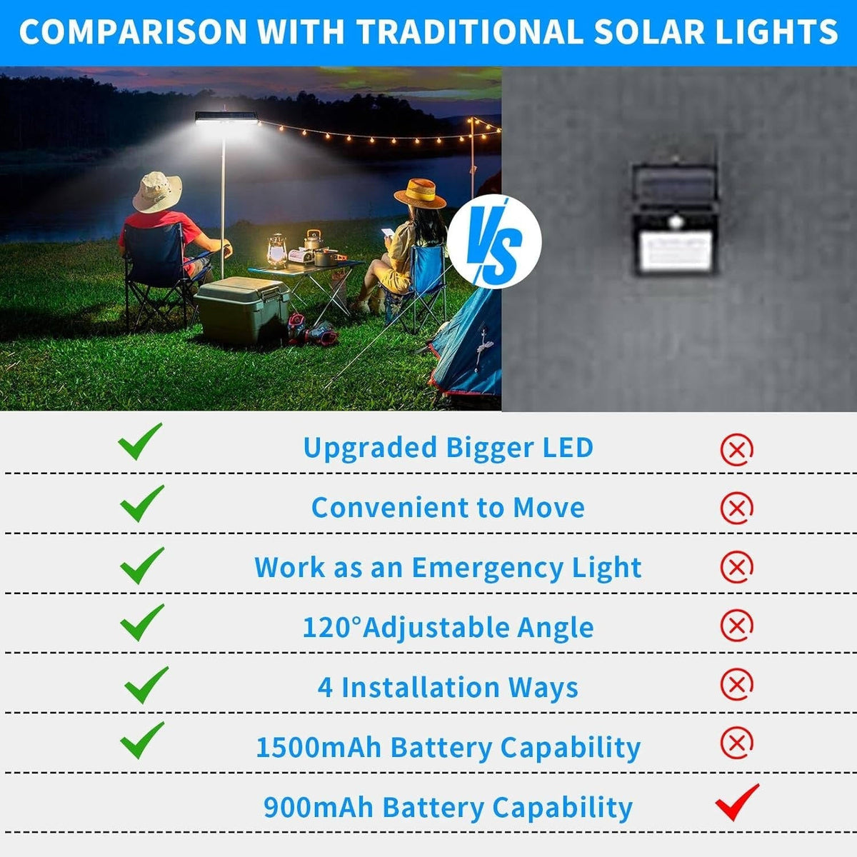Applique d'extérieur sans fil à énergie solaire avec détecteur de mouvement, 36 LED, 400 lumens, éclairage de jardin, lot d'appliques murales | Sansoti