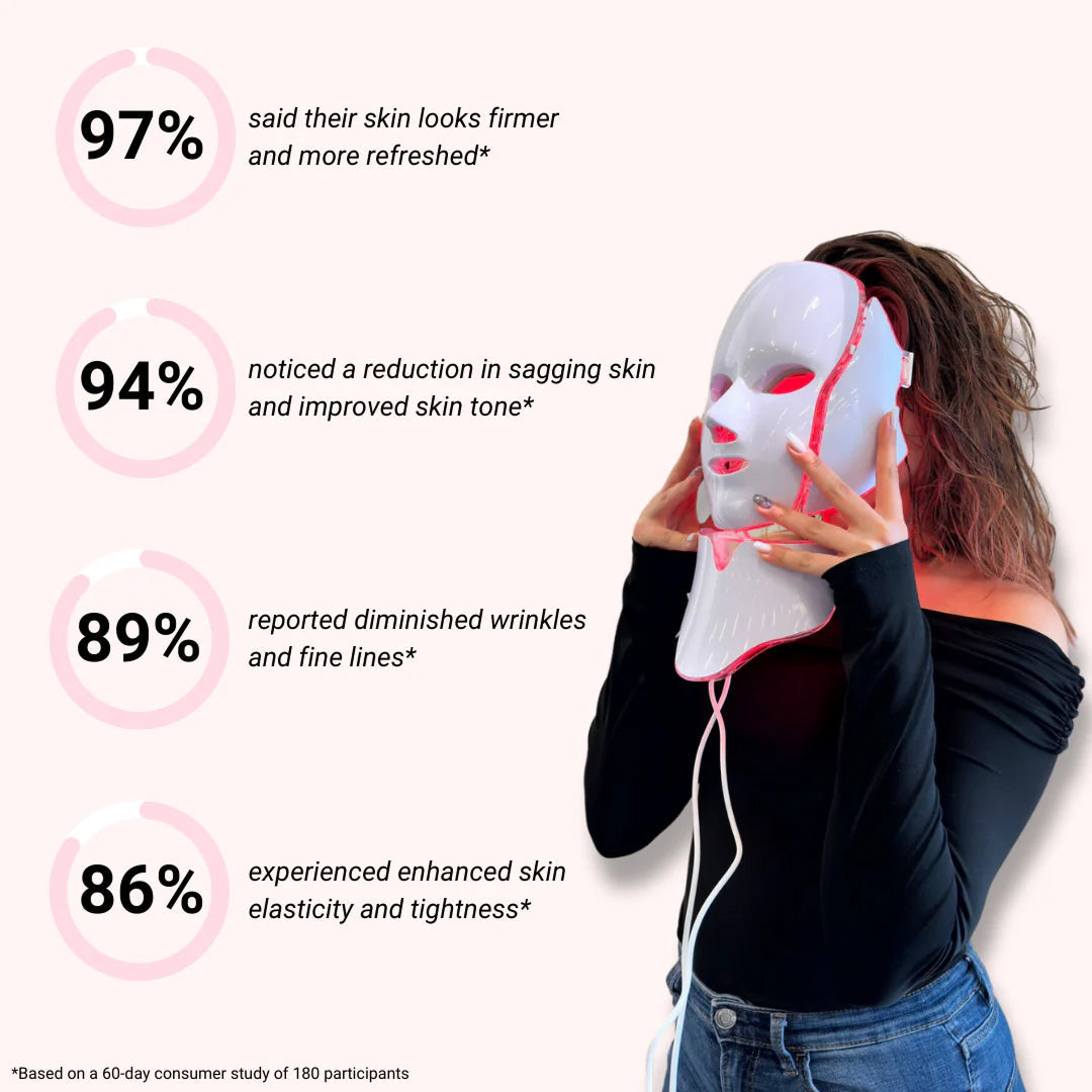 LED Gezichtsmasker met 7 Kleuren Lichttherapie voor Huidverjonging Anti-Aging en Huidverzorging Thuis | Sansoti