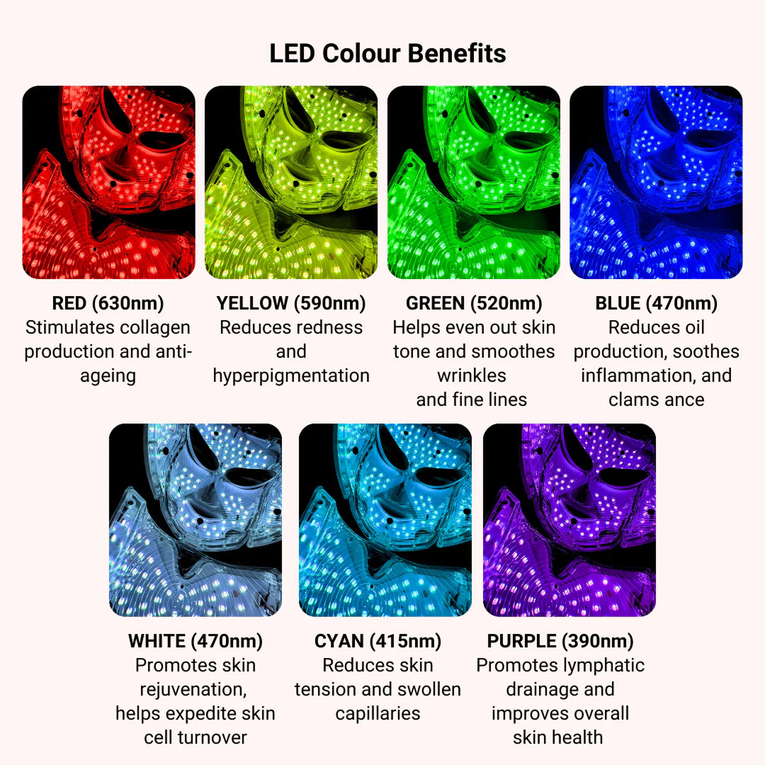 LED Gezichtsmasker met 7 Kleuren Lichttherapie voor Huidverjonging Anti-Aging en Huidverzorging Thuis | Sansoti