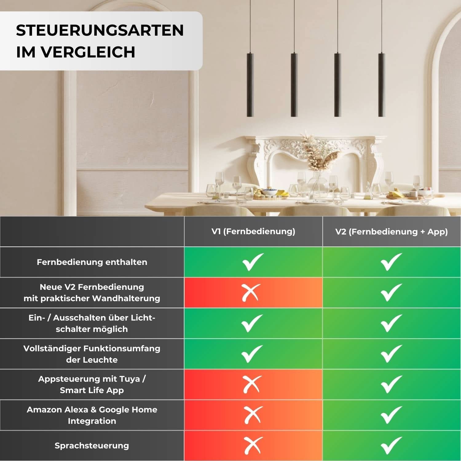 Moderne design hanglamp met verstelbare lichtkoppen | Sansoti