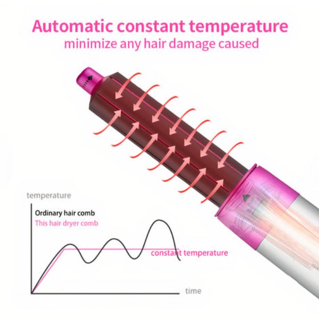 Professioneller 5-in-1 Airstyler mit Aufsätzen und Lufttechnologie für Trocknen, Locken, Volumen und glattes Haar | Restfield