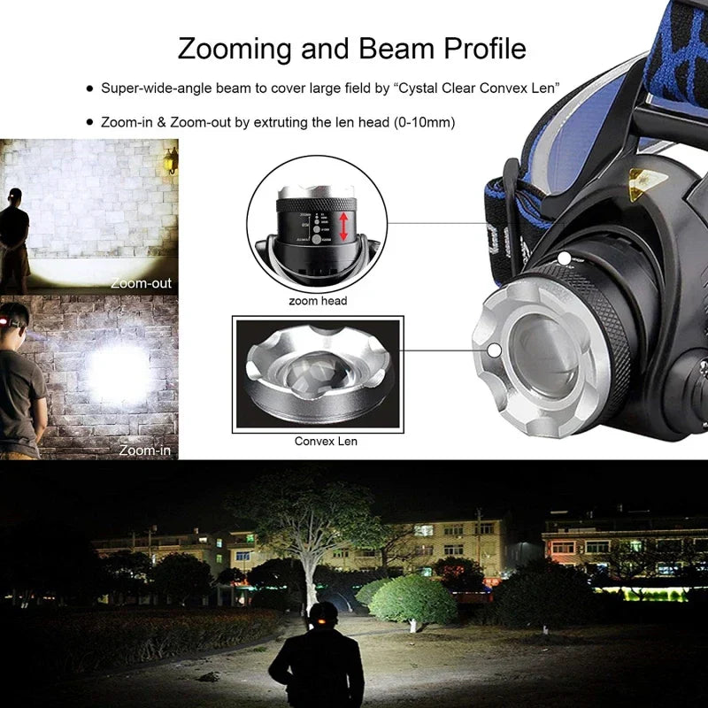 Oplaadbare Waterdichte LED Hoofdlamp met Zoomfunctie voor Outdoor Activiteiten | Sansoti