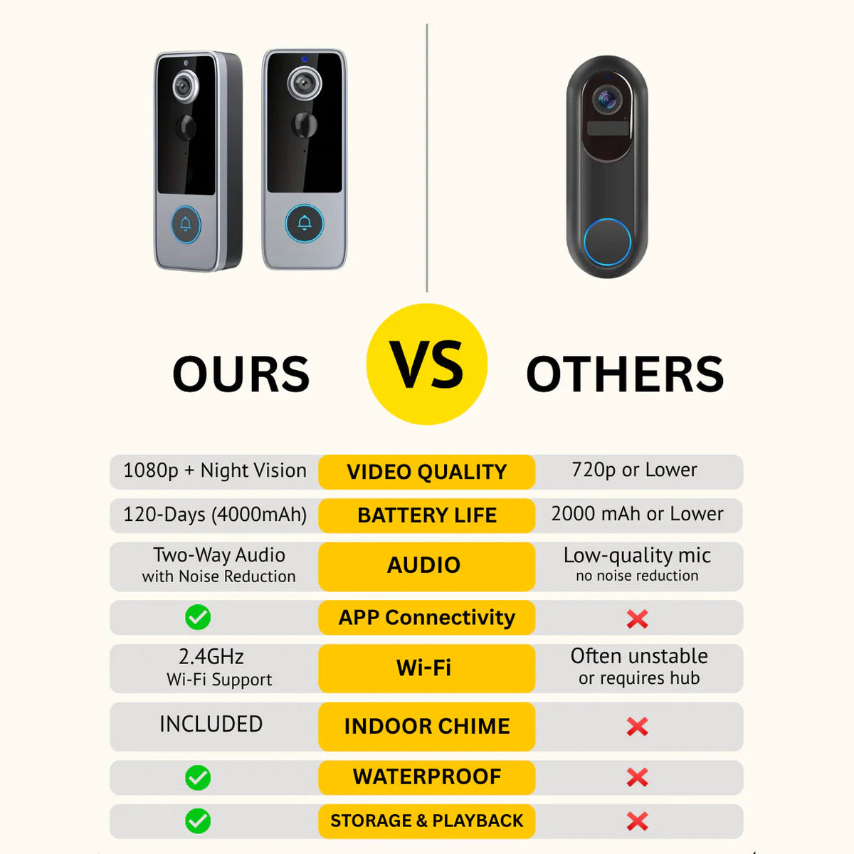 Draadloze Video Deurbel 1080P HD Camera Nachtzicht Bewegingsdetectie Tweezijdige Audio Smart Home Beveiliging | Sansoti