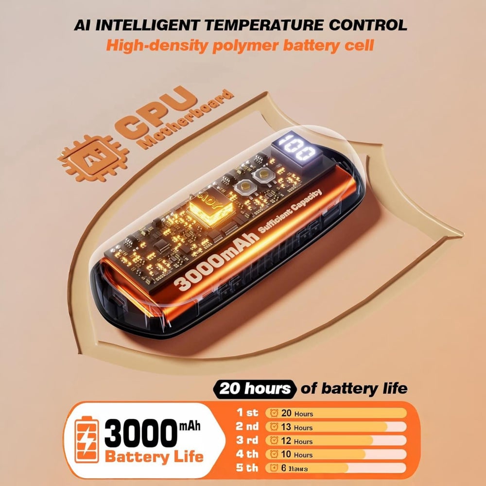 Verwarmende Handwarmers Oplaadbaar 5 Standen LED Display Herbruikbaar Set 2 Winter Handverwarmer Pocket | Sansoti