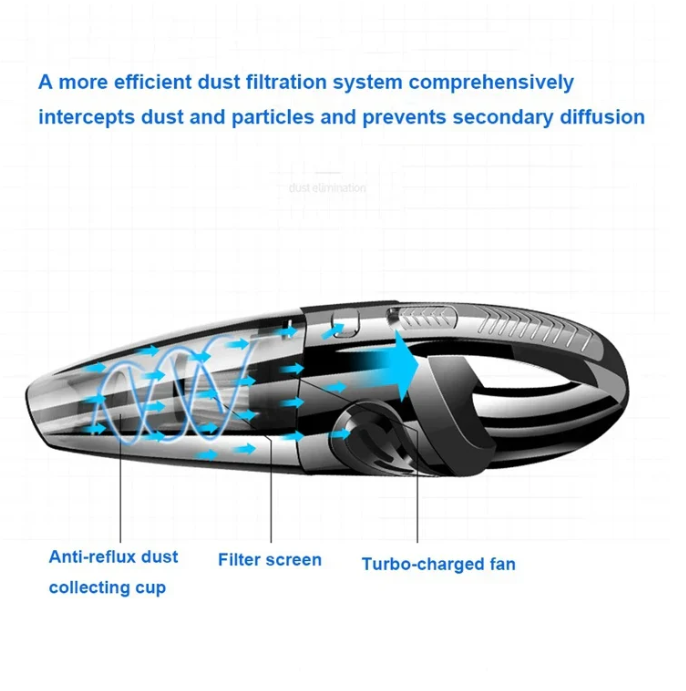 Cordless Cyclone Vacuum Cleaner Rechargeable - Powerful Handheld Vacuum for Car Home Pets Compact | Sansoti