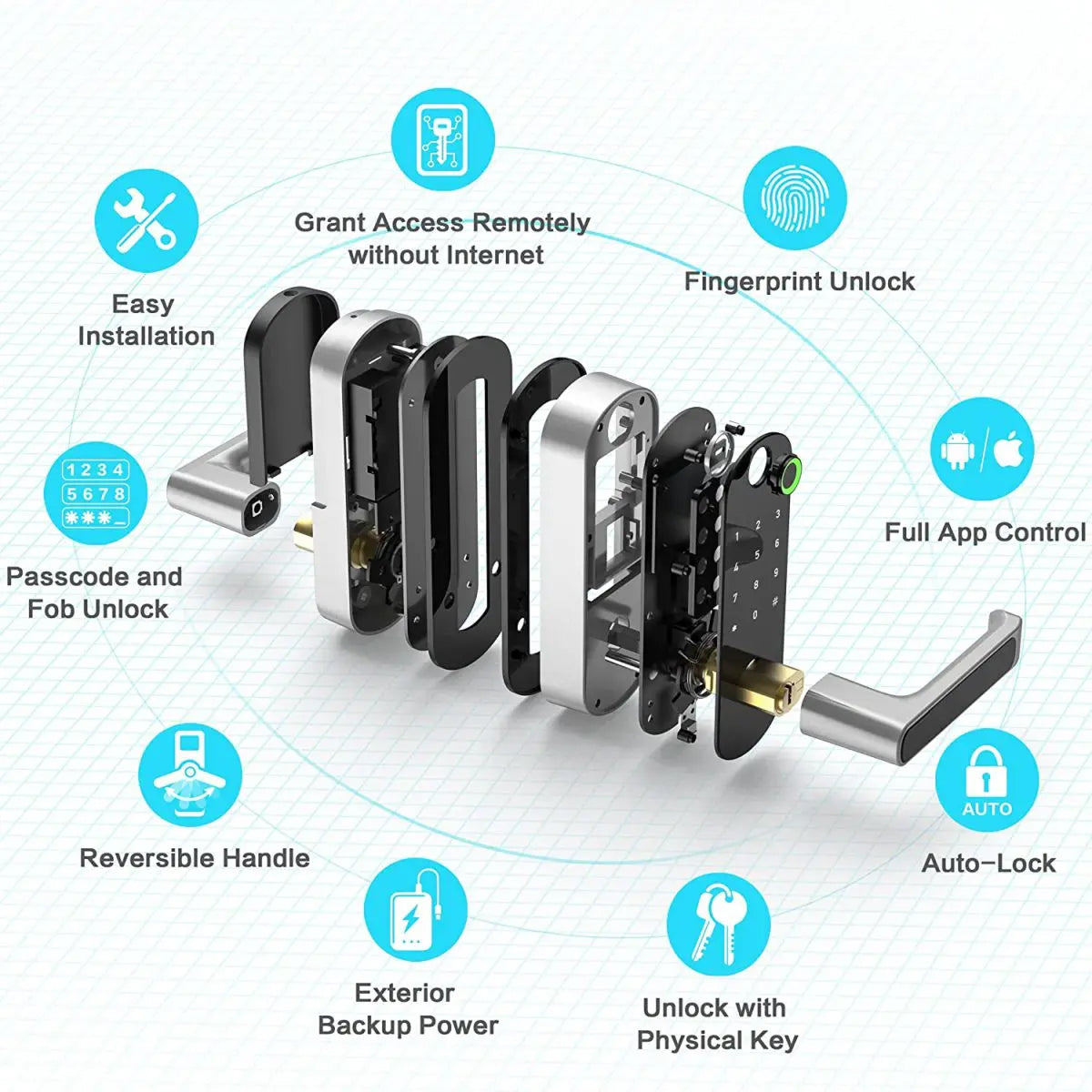 Electronic Door Lock with Fingerprint, WiFi Control, 5 Access Methods, Weather-Resistant, IP67 Smart Lock | Sansoti