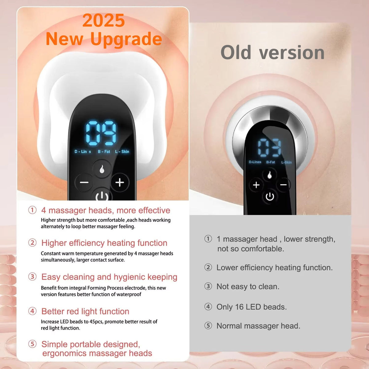 Wireless Body Device with EMS RF Red Light Therapy 40 Intensity Levels for Home Muscle Stimulation | Sansoti