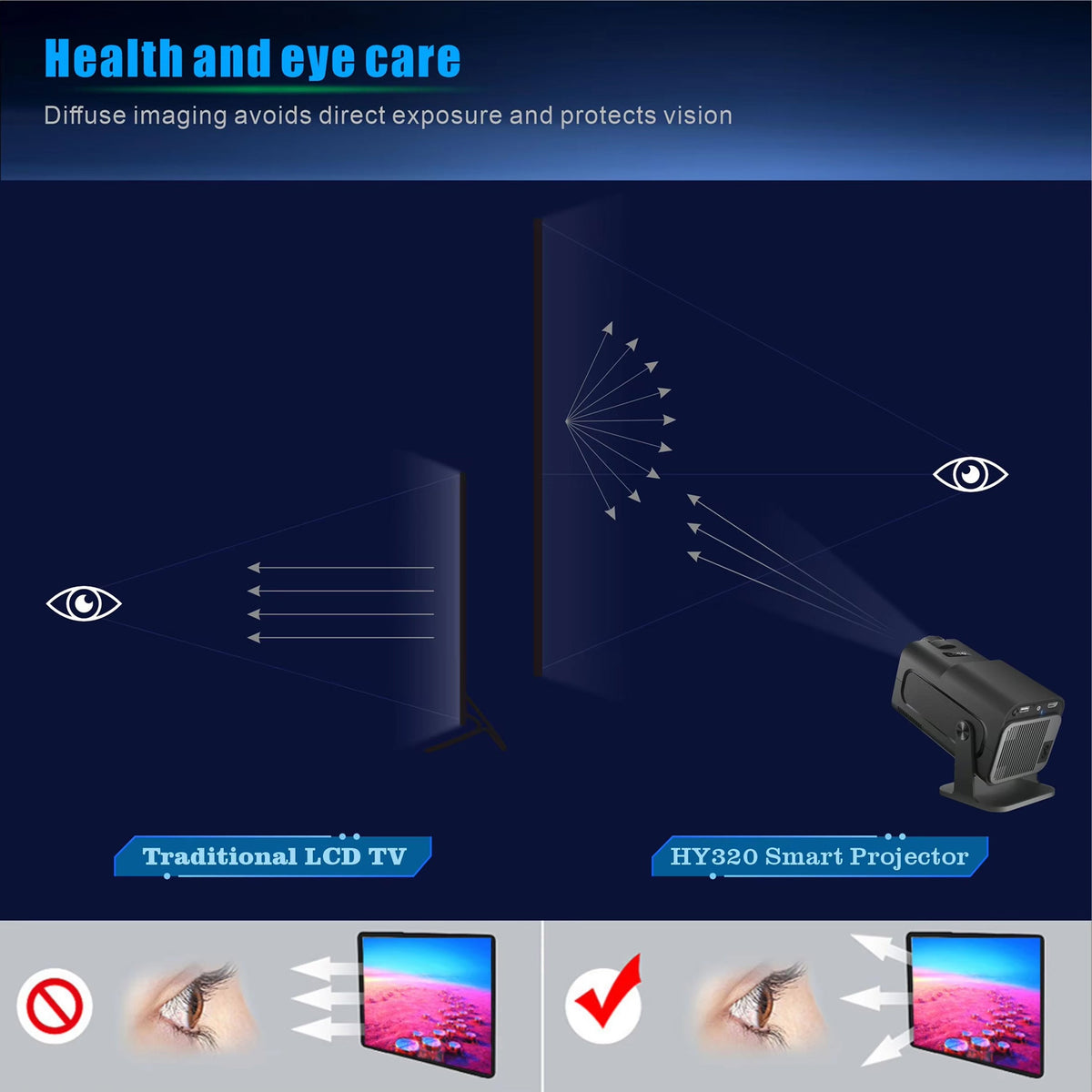 Compacte LED-Projector 1080p Android 11 WiFi 6 Draagbaar Thuisbioscoop Scherm tot 150 Inch Overdag Gebruik | Sansoti