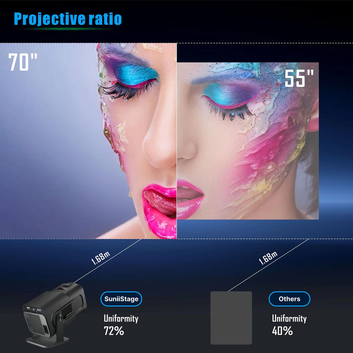 Compacte LED-Projector 1080p Android 11 WiFi 6 Draagbaar Thuisbioscoop Scherm tot 150 Inch Overdag Gebruik | Sansoti