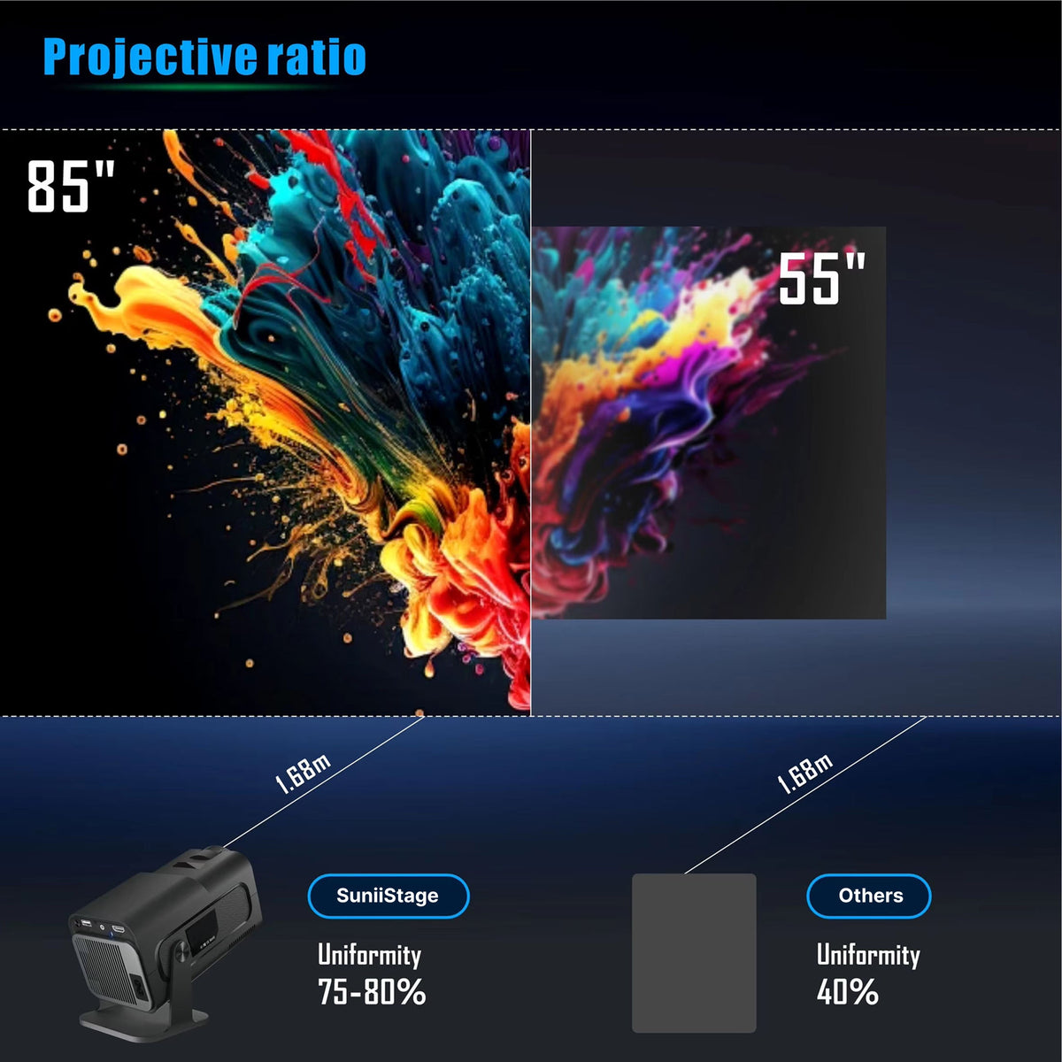 Compacte LED-Projector 1080p Android 11 WiFi 6 Draagbaar Thuisbioscoop Scherm tot 150 Inch Overdag Gebruik | Sansoti